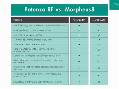 Before and After Morpheus RF Microneedling | 3 Treatments. . Potenza vs morpheus